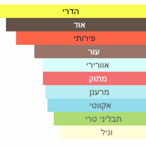 צילום מסך 2025-04-05 194112