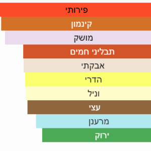 צילום מסך 2025-05-12 220151