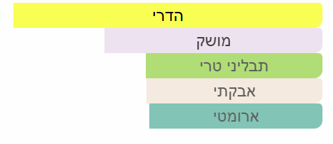 צילום מסך 2025-05-22 224537