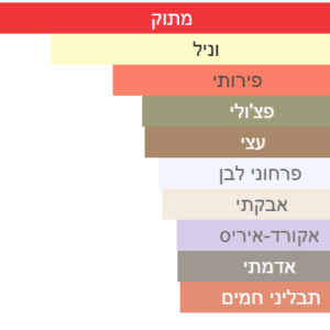 צילום מסך 2025-06-23 212605