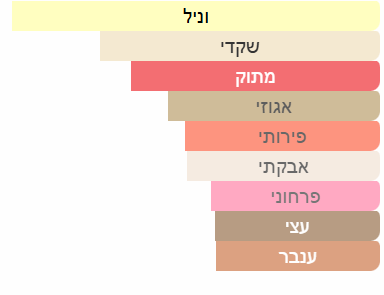 צילום מסך 2025-06-26 130401