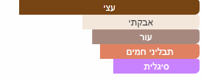 צילום מסך 2025-06-26 192004