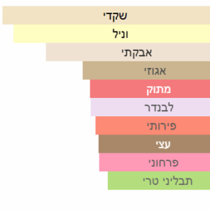 צילום מסך 2025-06-27 153327